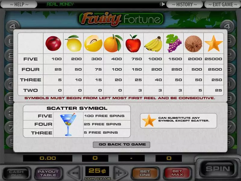 Info and Rules - 5-Reel Fruity Fortune DGS Slots Game