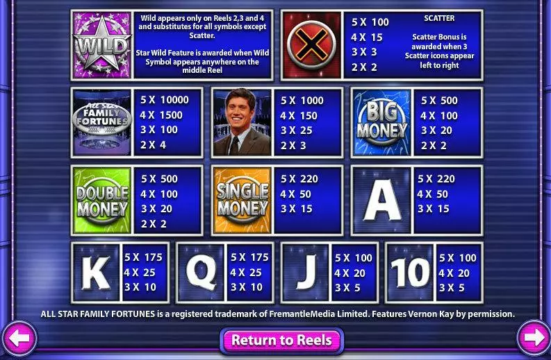 Info and Rules - All Star Family Fortunes Hatimo Slots Game