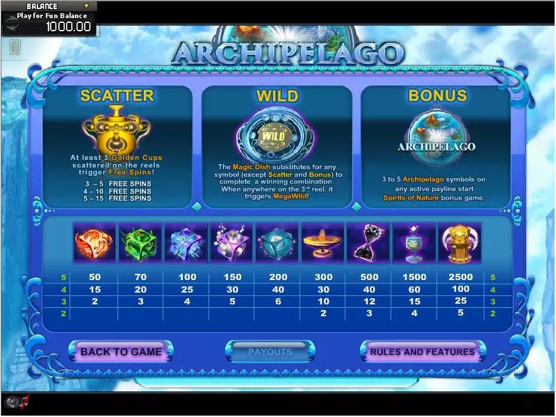 Info and Rules - Archipelago GamesOS Slots Game