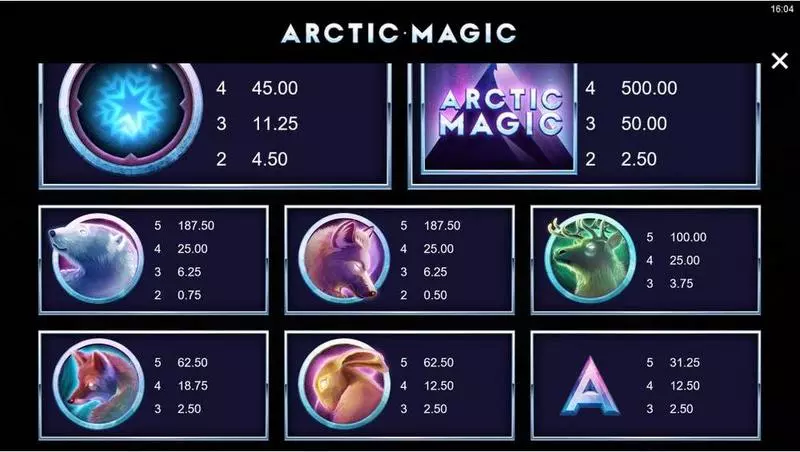 Paytable - Arctic Magic Microgaming Slots Game