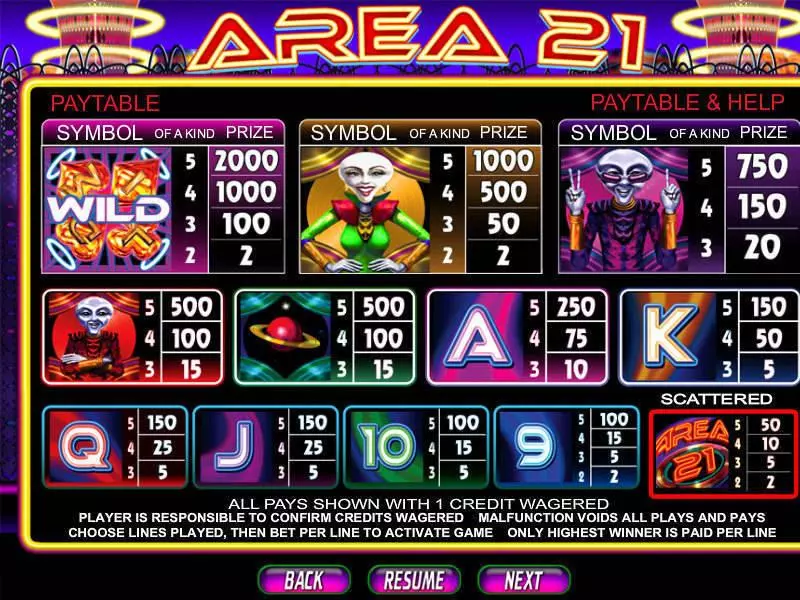Info and Rules - Area 21 CryptoLogic Slots Game