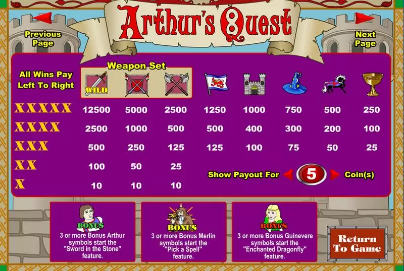 Info and Rules - Arthur's Quest Amaya Slots Game