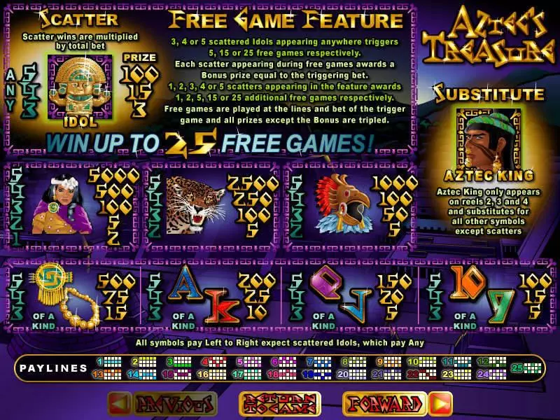 Info and Rules - Aztec's Treasure Feature Guarantee RTG Slots Game