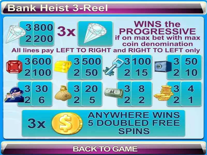 Info and Rules - Bank Heist 3-reel Byworth Slots Game