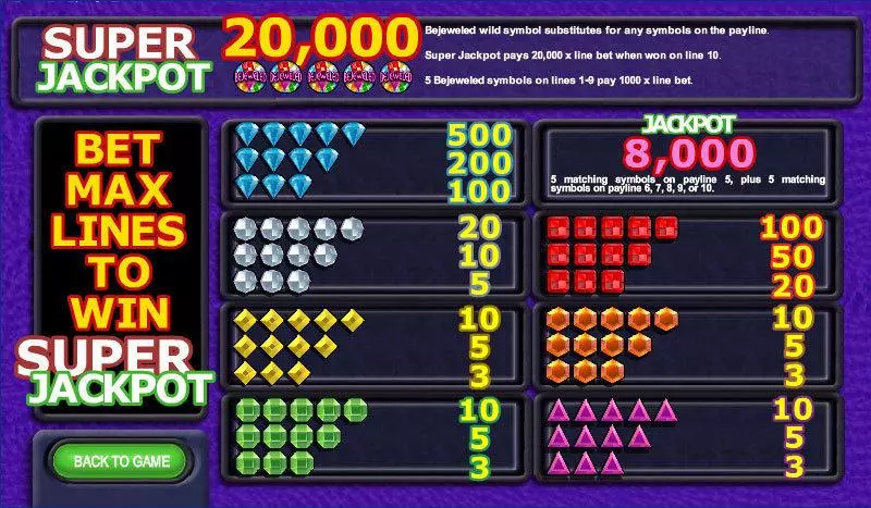 Info and Rules - Bejeweled IN DOUBT Slots Game