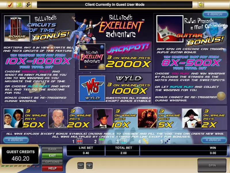Info and Rules - Bill and Ted's Excellent Adventure Microgaming Slots Game