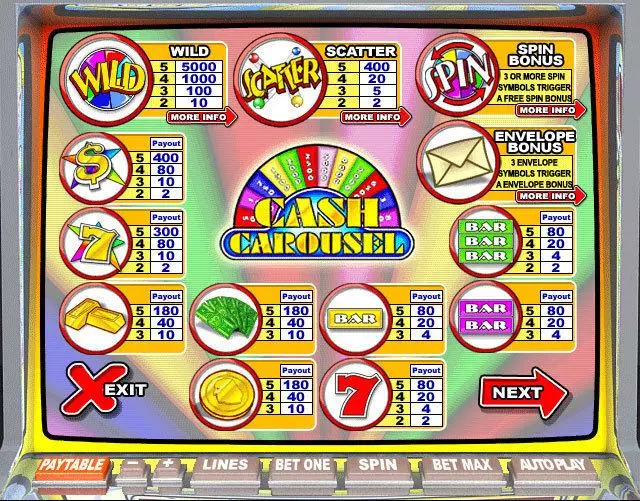 Info and Rules - Cash Carousel Leap Frog Slots Game