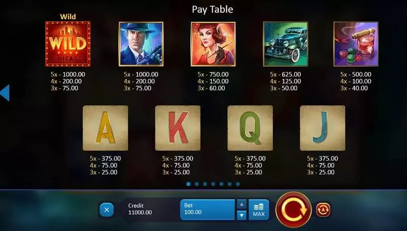 Paytable - Chicago Gangsters Playson Slots Game
