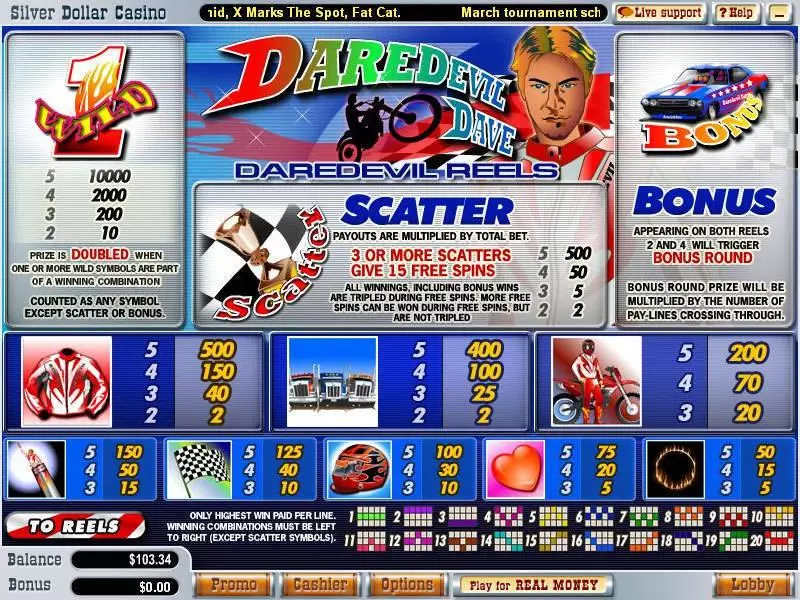 Info and Rules - Daredevil Dave WGS Technology Slots Game