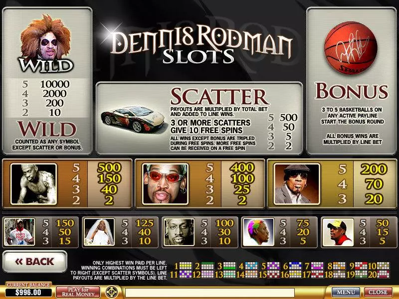Info and Rules - Dennis Rodman PlayTech Slots Game