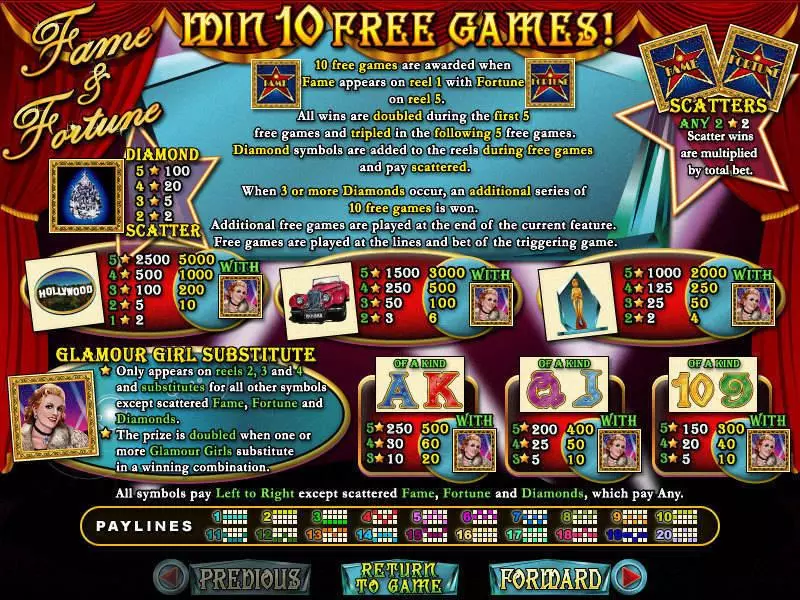 Info and Rules - Fame and Fortune RTG Slots Game