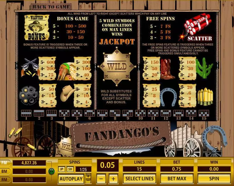 Info and Rules - Fandango's 15 Lines Topgame Slots Game