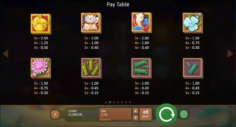 Paytable - Fireworks Master Playson Slots Game