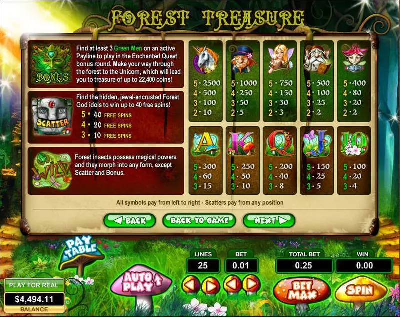 Info and Rules - Forest Treasure Topgame Slots Game