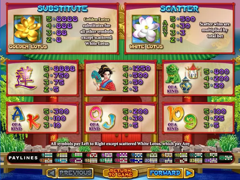Info and Rules - Golden Lotus RTG Slots Game