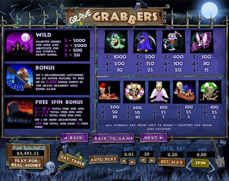 Info and Rules - Grave Grabbers Topgame Slots Game