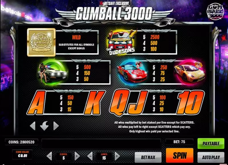Info and Rules - Gumball 3000 Play'n GO Slots Game