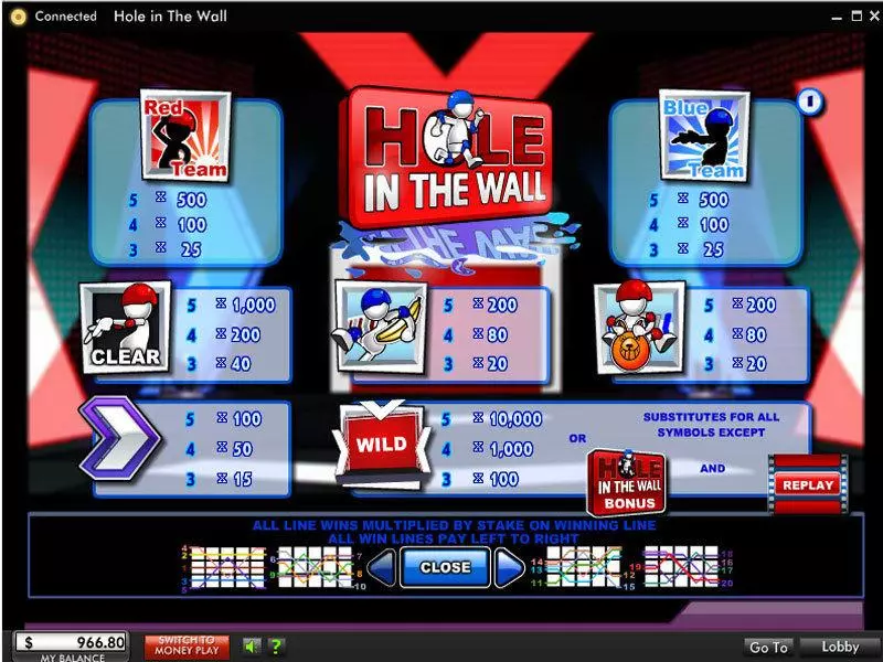 Info and Rules - Hole In The Wall 888 Slots Game