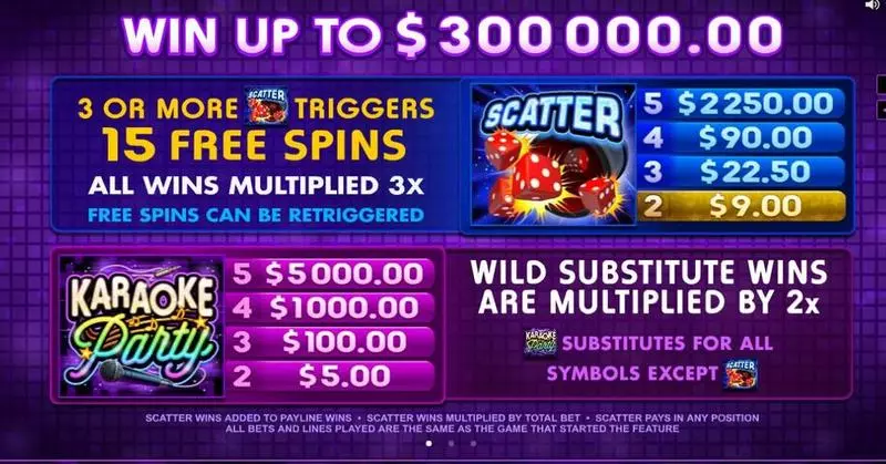 Info and Rules - Karaoke Party Microgaming Slots Game