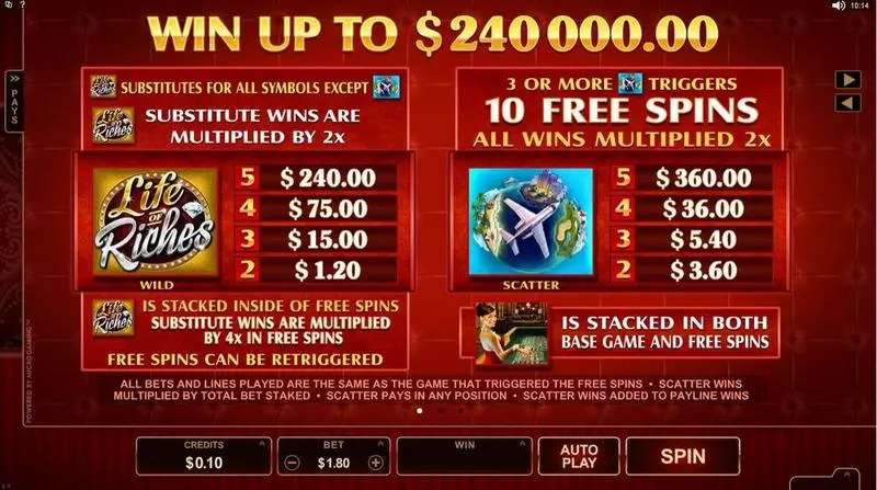 Info and Rules - Life of Riches Microgaming Slots Game