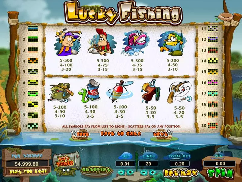 Info and Rules - Lucky Fishing Topgame Slots Game