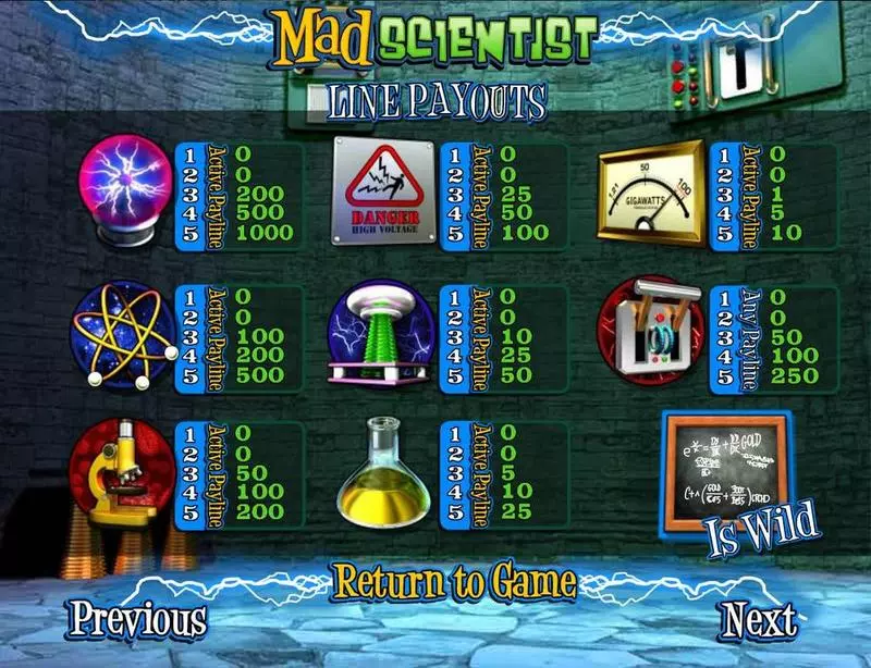 Paytable - Mad Scientist BetSoft Slots Game