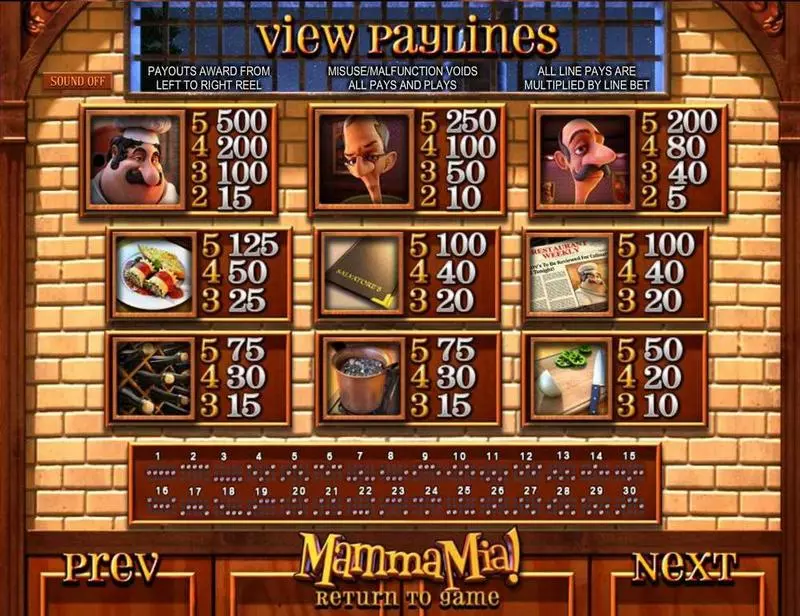 Paytable - Mamma Mia BetSoft Slots Game