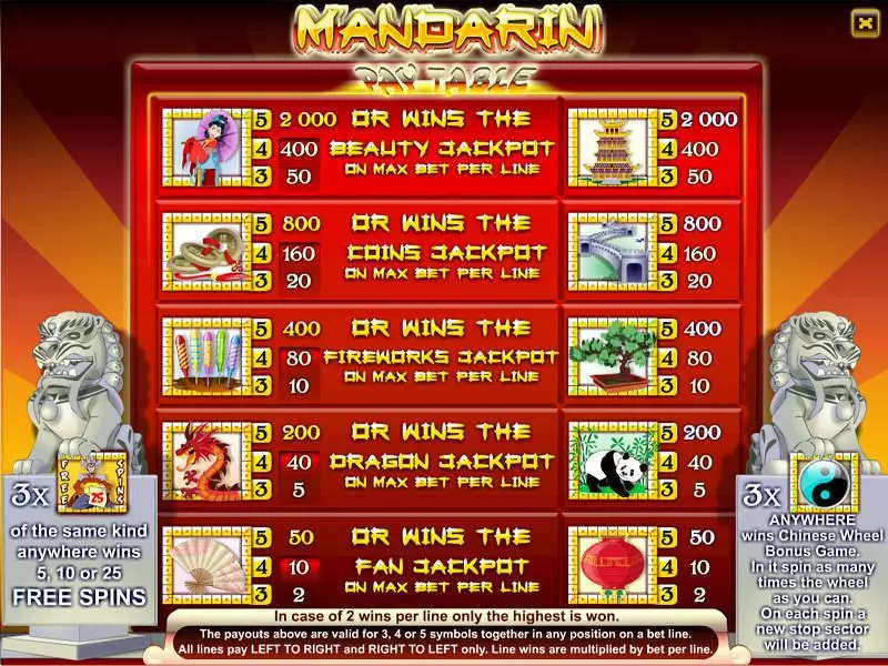 Info and Rules - Mandarin 9-Reel Byworth Slots Game
