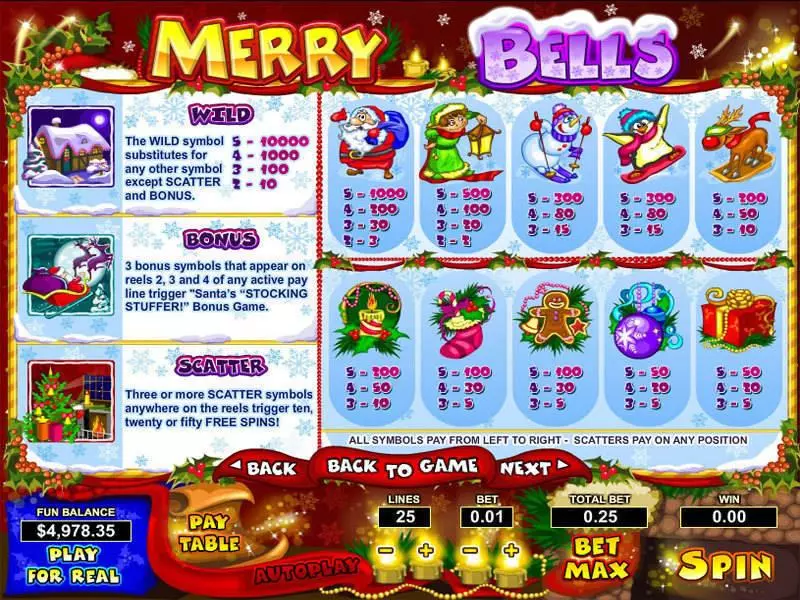 Info and Rules - Merry Bells Topgame Slots Game