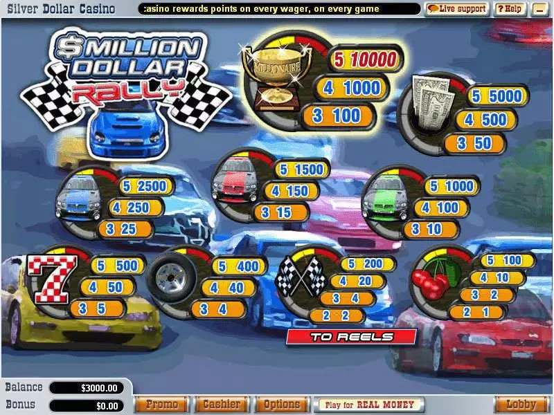 Info and Rules - Million Dollar Rally WGS Technology Slots Game