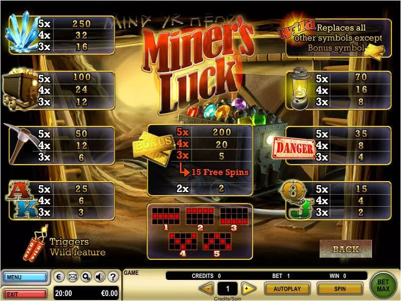 Info and Rules - Miner's Luck GTECH Slots Game