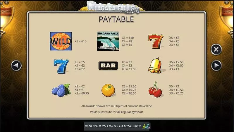 Paytable - Niagara Falls Yggdrasil Slots Game