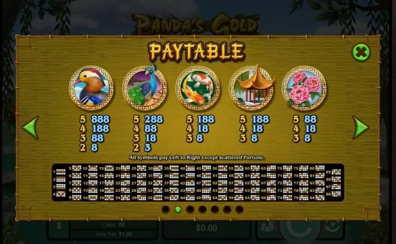 Paytable - Panda's Gold RTG Slots Game