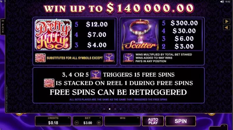 Info and Rules - Pretty Kitty Microgaming Slots Game