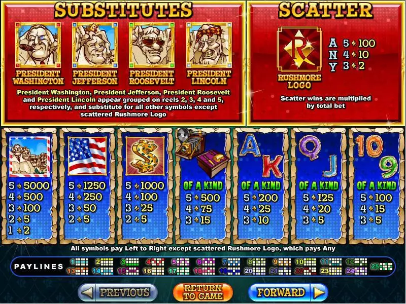 Info and Rules - Rushmore Riches RTG Slots Game