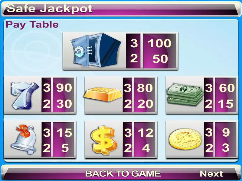 Info and Rules - Safe Jackpot Byworth Slots Game