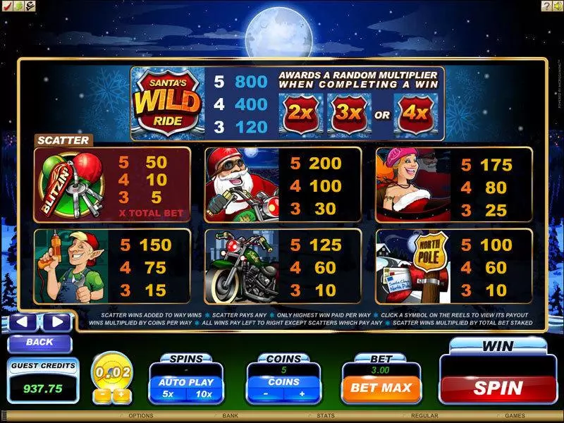 Info and Rules - Santa's Wild Ride Microgaming Slots Game