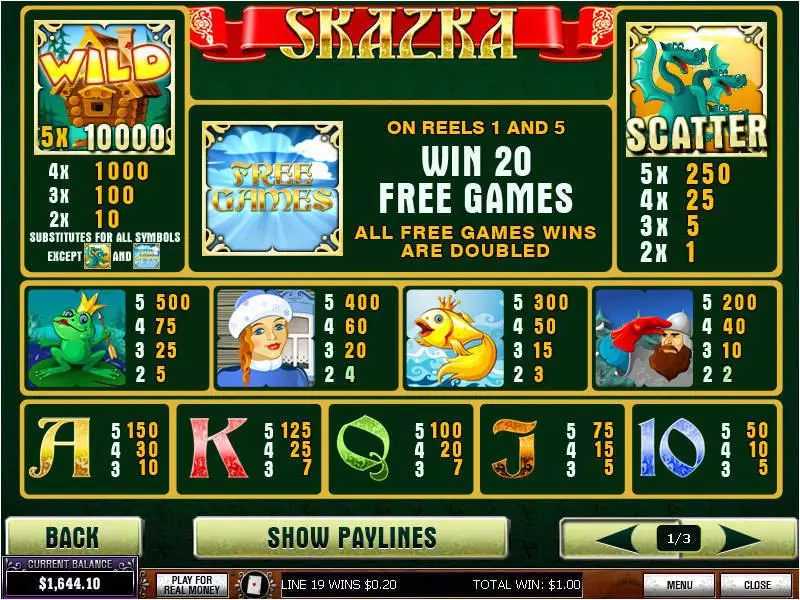 Info and Rules - Skazka PlayTech Slots Game