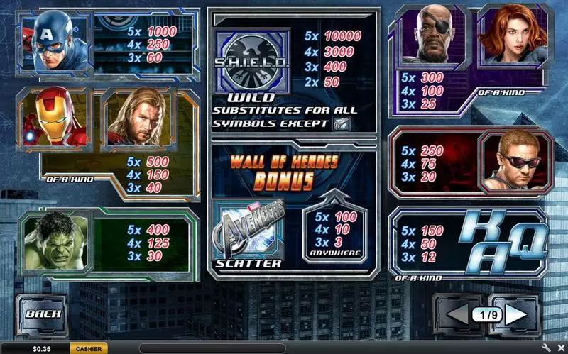 Info and Rules - The Avengers PlayTech Slots Game
