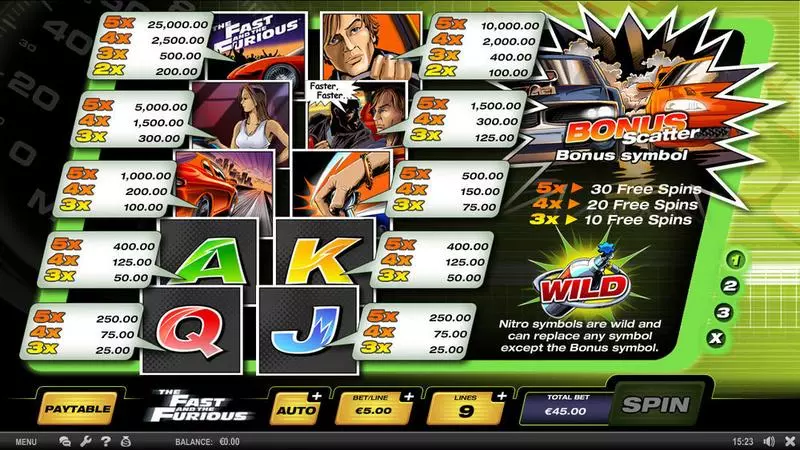 Info and Rules - The Fast and the Furious SPIELO G2 Slots Game