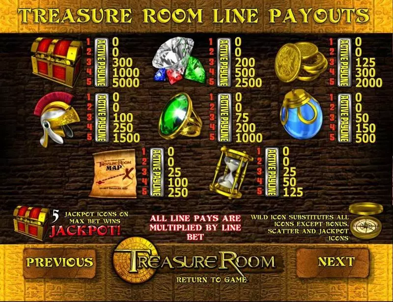 Paytable - Treasure Room BetSoft Slots Game